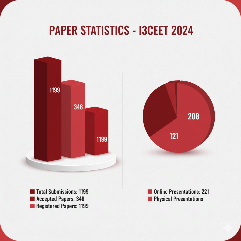 Paper Statistics